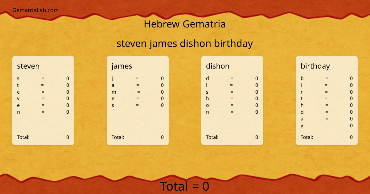 steven james dishon birthday in hebrew Gematria
